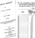 Historical Statistical Abstracts of the United States